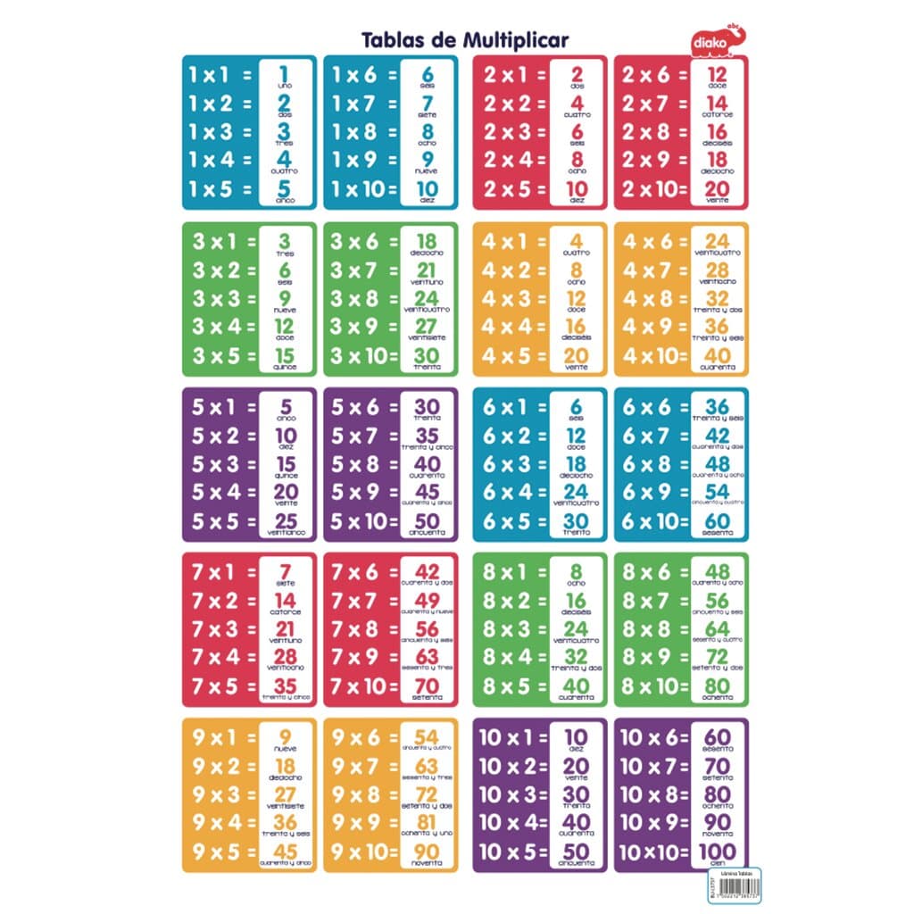 Lámina tablas de multiplicar c/pieza, Biyú