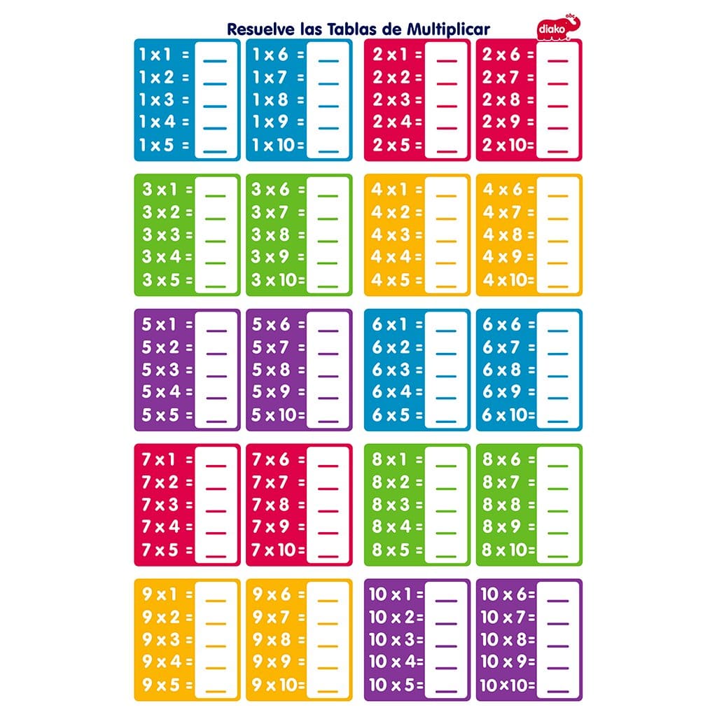 Lámina tablas de multiplicar c/pieza, Biyú